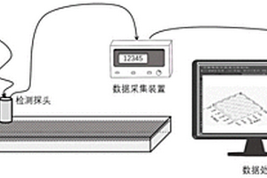 結構彎曲變形的無損檢測方法