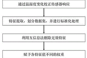 基于特征選擇的人工鼻冰箱食物新鮮度檢測系統和方法