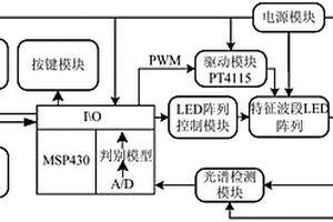 苹果霉心病检测仪