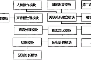 儲糧害蟲聲檢測識別系統