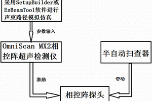 TMCP鋼板對接焊縫相控陣超聲檢測方法