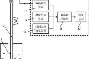 基于超聲導波的液體粘滯系數(shù)檢測裝置及方法