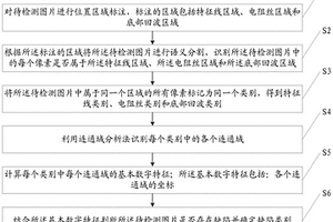 非金屬材料焊接缺陷智能檢測方法及系統