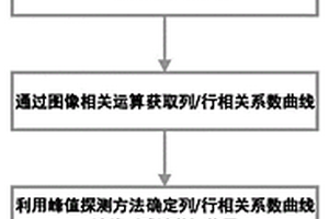 大尺寸二維平面光柵柵距檢測方法