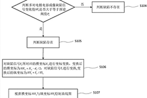 基于多對電極電容成像檢測技術判別非導體缺陷深度的方法