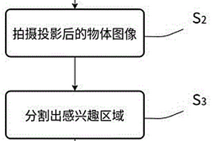 基于相移偏折術的高反射物體表面缺陷檢測