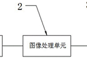 基于深度神經網絡的包裝瓶身文字檢測、識別系統