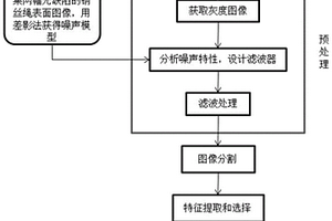 電梯鋼絲繩檢測方法