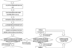 基于聲波頻率特性的激光沖擊在線檢測方法和裝置