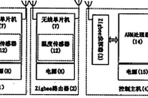 基于顏色傳感器的水果成熟度檢測方法