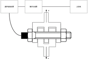 基于超聲橫波的高強度螺栓剪切應力檢測方法