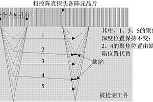 基于改進的動態(tài)深度聚焦的相控陣超聲檢測方法