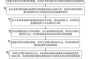 基于低場核磁共振檢測砂含水率的方法