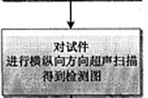 基于超聲相控陣的薄板三維機織層合板復合材料試件內部缺陷檢測方法