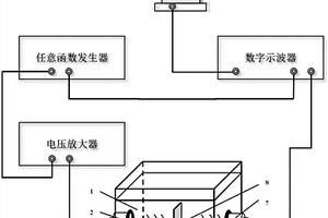 板結(jié)構(gòu)的斜入射透射系數(shù)液浸超聲檢測(cè)方法