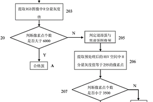 咸蛋內部品質的在線視覺檢測裝置及其方法