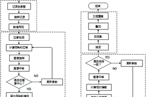 基于數(shù)字全息層析的光纖熔接點(diǎn)三維結(jié)構(gòu)檢測(cè)方法