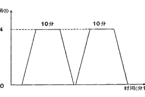 起重機(jī)聲發(fā)射檢測(cè)及評(píng)價(jià)的方法