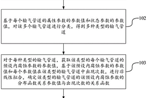 確定檢測(cè)樣本的方法和裝置