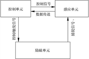 集成芯片裂紋檢測裝置及方法