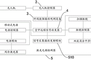 無人機搭載激光無損檢測系統