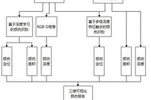基于多模態(tài)信息的航空復(fù)合材料的檢測(cè)方法