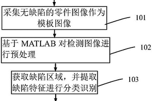基于MATLAB的零件表面缺陷檢測方法