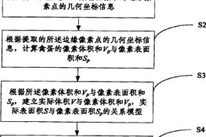 禽蛋體積和表面積的檢測(cè)方法