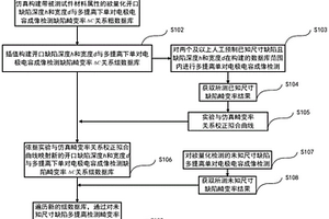 基于單對電極電容成像檢測技術的開口缺陷多提離數據庫量化方法