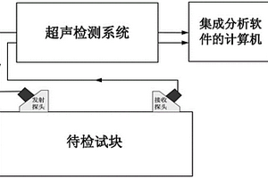 用于粗晶奧氏體不銹鋼焊縫超聲檢測(cè)的圖像降噪方法