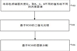 基于圖形分析PCNN特征的聲發射斷刀檢測方法