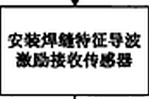 對接焊縫的焊縫特征導波檢測方法