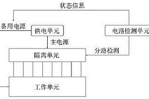 可分路檢測和整路運行的組合式室內隔離開關