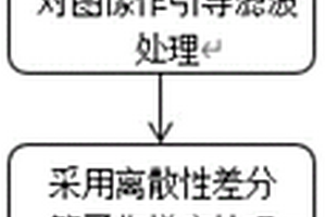 基于引導濾波及離散差分的紗線卷裝毛羽檢測方法