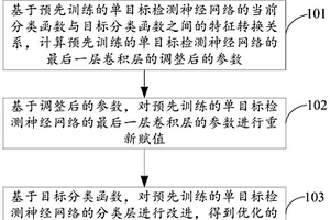 生成單目標(biāo)檢測神經(jīng)網(wǎng)絡(luò)的方法和裝置