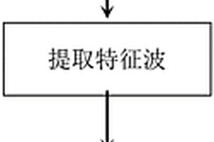 非接觸式超聲波檢測方法