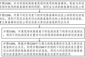 基于剪切波波速的粗顆粒土路基填料壓實質量檢測方法
