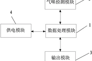 檢測羊肉新鮮度的裝置
