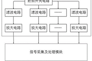 移動通信終端檢測設備