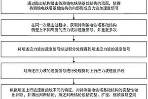 輸電鐵塔基礎結構完整性低應變上行波檢測方法