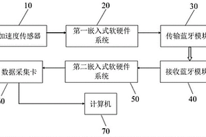 西瓜品質振動檢測及信號處理系統(tǒng)