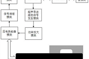 超聲導波錨桿質量無損檢測儀