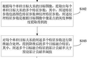 大米加工精度的檢測方法、裝置、電子設備及介質