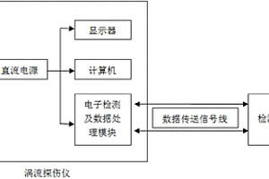 改進型變形加工產品的檢測系統