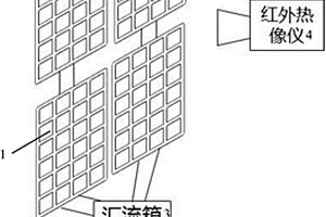 對光伏組件的快速檢測方法
