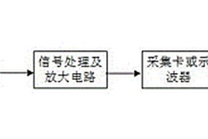 GIS盆式絕緣子振動檢測試驗系統