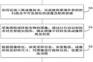 用于建筑幕墻毫米波近場成像透視檢測的三維展示方法
