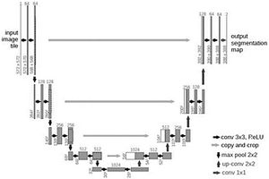 基于卷積神經(jīng)網(wǎng)絡(luò)的光伏太陽能板紅外缺陷檢測方法