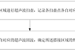 搭接焊縫熔寬檢測方法、裝置和系統