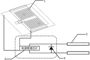 基于柔性數字微流控芯片的汗液PH無源檢測裝置及方法